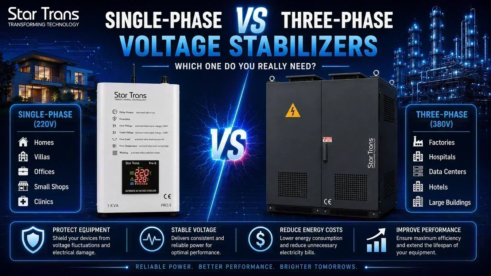 Single-Phase Stabilizer vs Three-Phase Stabilizer: Which One Do You Really Need?